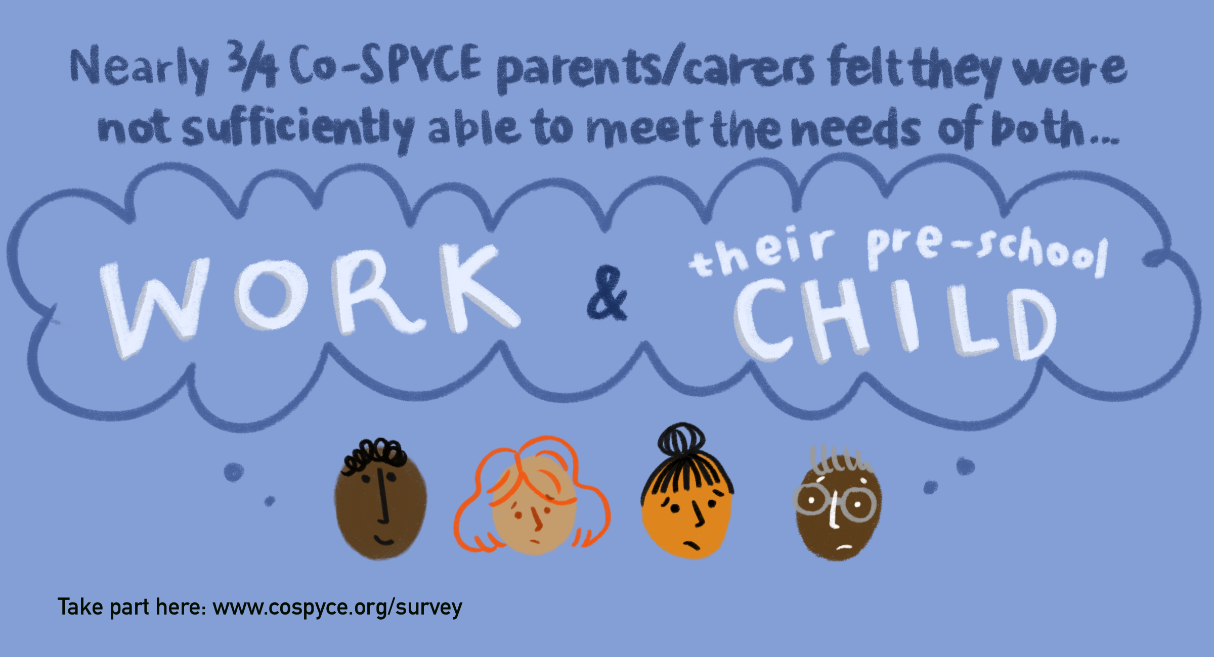 Infographic - nearly 3 fourths of co-SPYCE parents felt they were not sufficiently able to meet the needs of their work and child